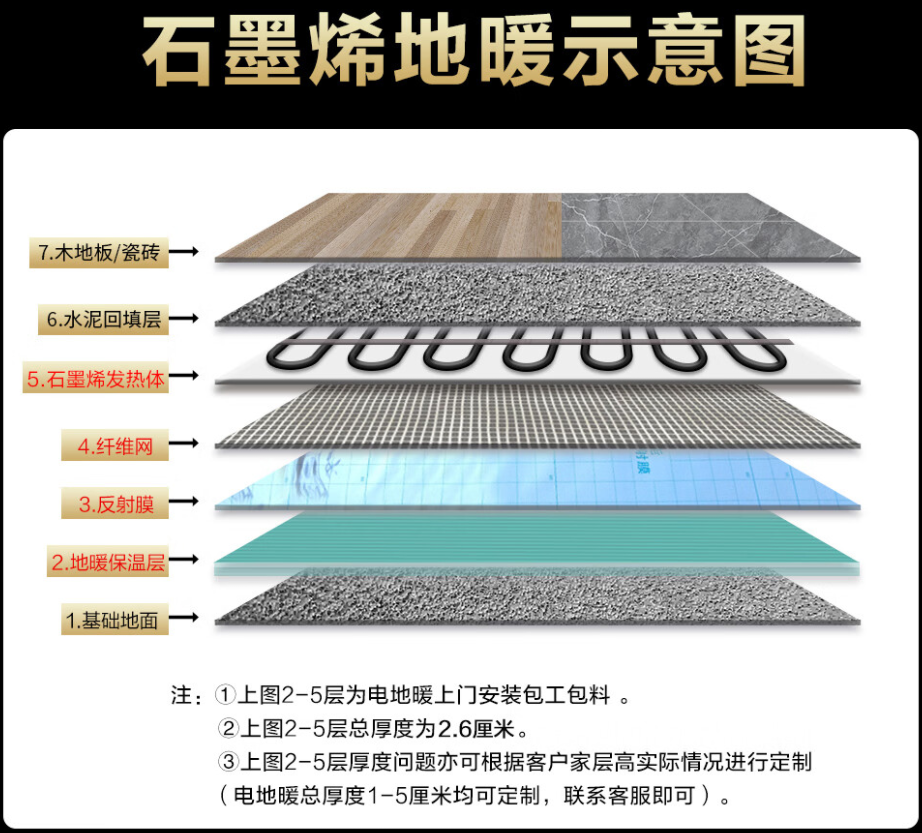 滦平县 石墨烯电地暖公司哪家好？施工质量核心标准